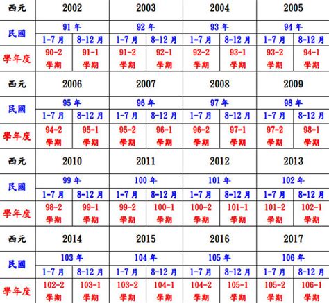 2014什麼年|中西年歲對照表 農曆歲次 生肖 歲數